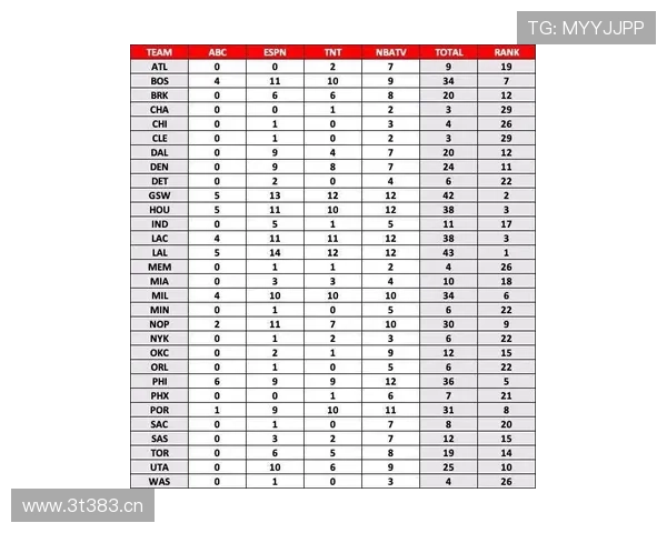 全新NBA赛程信息平台上线 快速查询各大赛事时间与赛况更新 - 副本 (3)