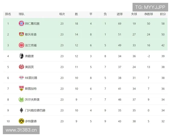 免费观看德甲比赛直播精彩瞬间,实时更新比分数据让你不错过每一场比赛 - 副本 (2)